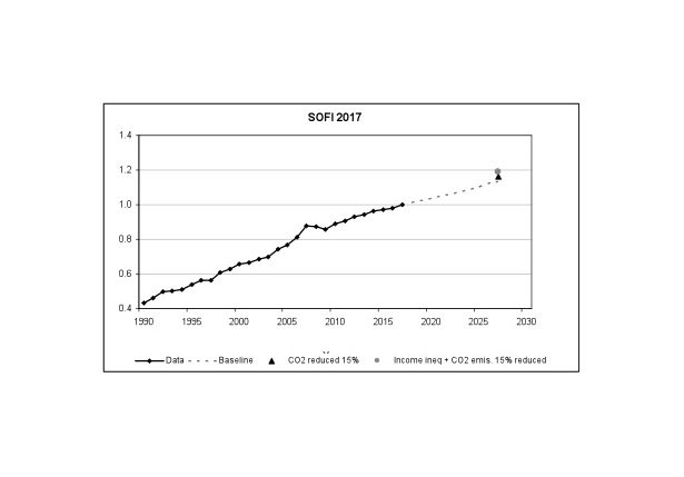 2030 State of the Future Index - Deadline Feb. 20, 2022