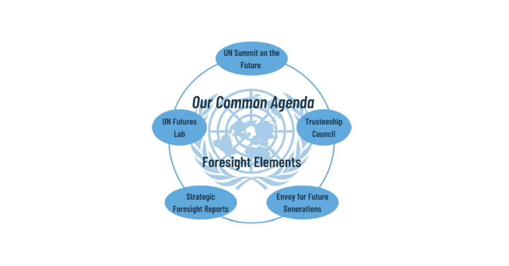 Five UN Foresight Elements of Our Common Agenda