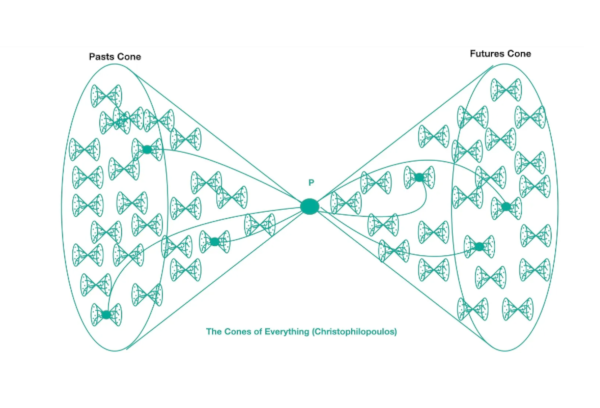 A new essay about the Futures Cones - Journal of Futures Studies