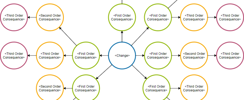 New AI-Augmented Futures Wheel